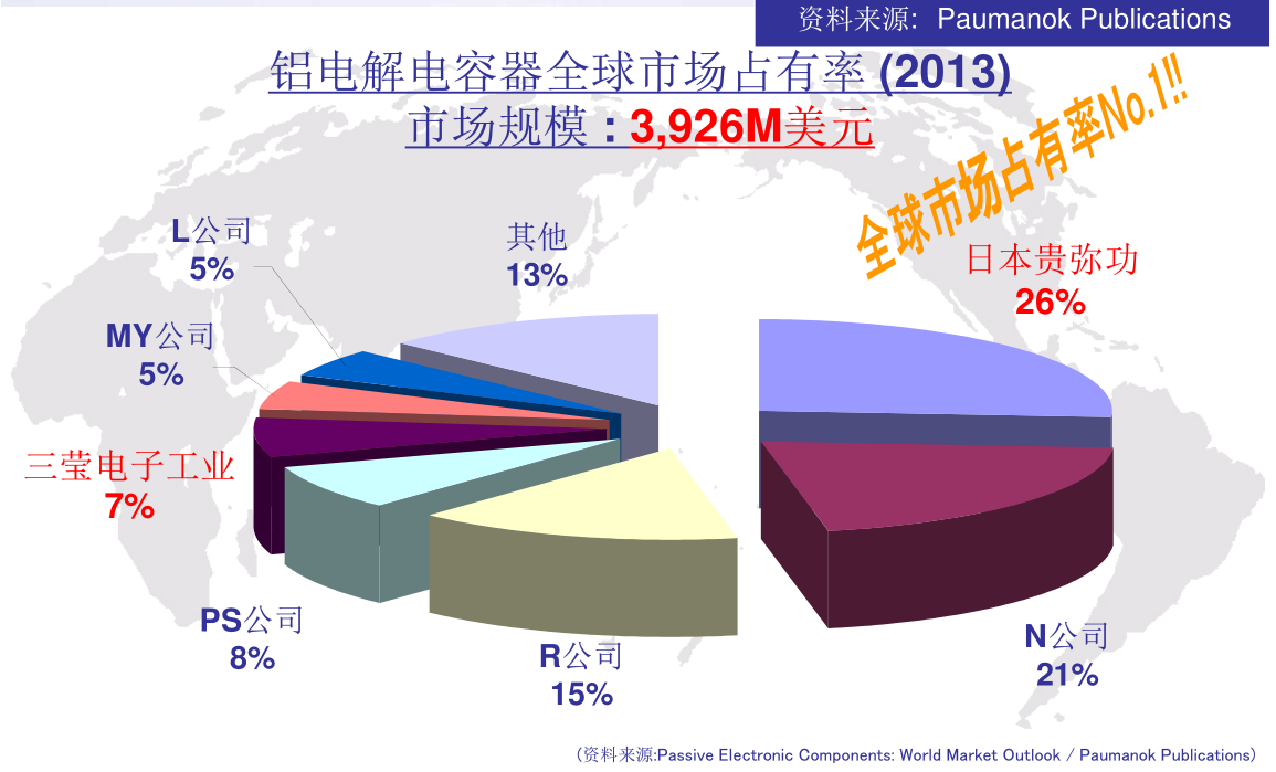 NIPPON CHEMI-CON產品介紹 NIPPON CHEMI-CON產品介紹